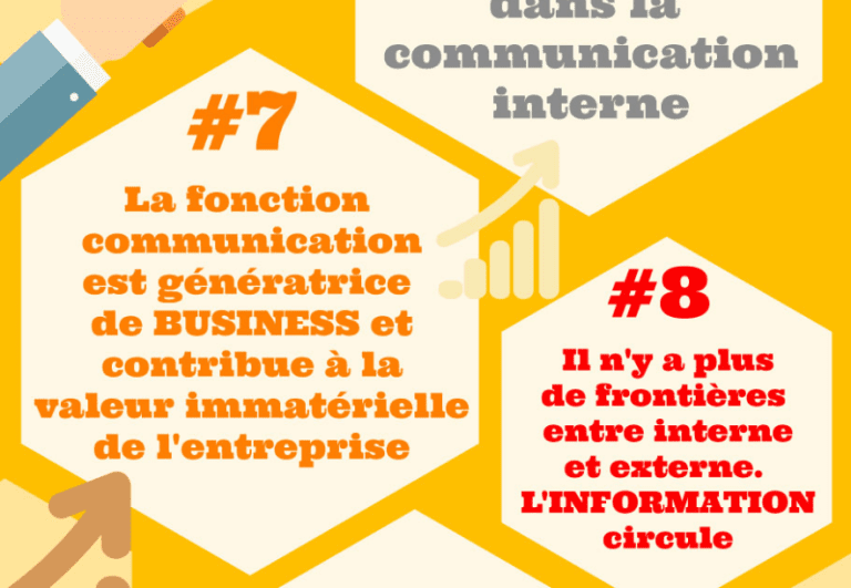 infographie communication interne