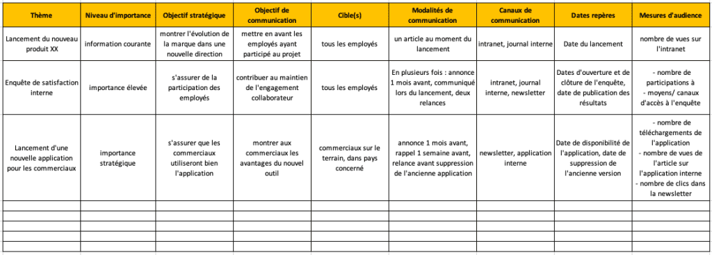 Plan De Communication Interne : Exemple Utile - Madmagz Agency